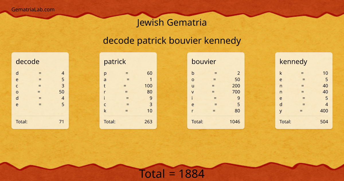 decode patrick bouvier kennedy in jewish Gematria